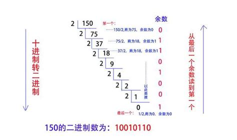 10是什麼意思|進制簡介 (二進制、八進制、十進制、十六進制)